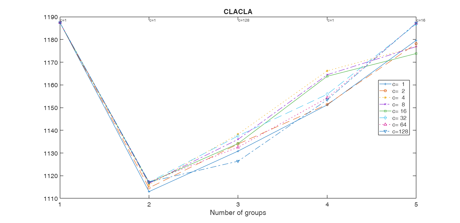 Click here for the graphical output of this example (link to Ro.S.A. website).